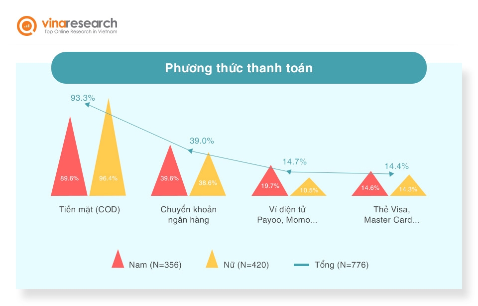  Mạng xã hội: Công cụ thiết yếu trong cuộc sống người Việt