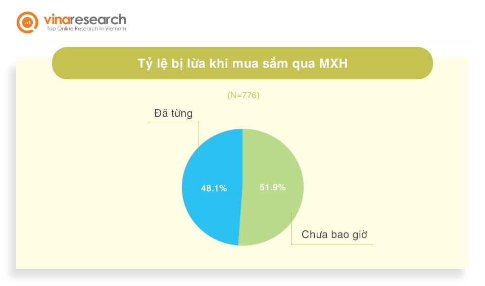  Mạng xã hội: Công cụ thiết yếu trong cuộc sống người Việt