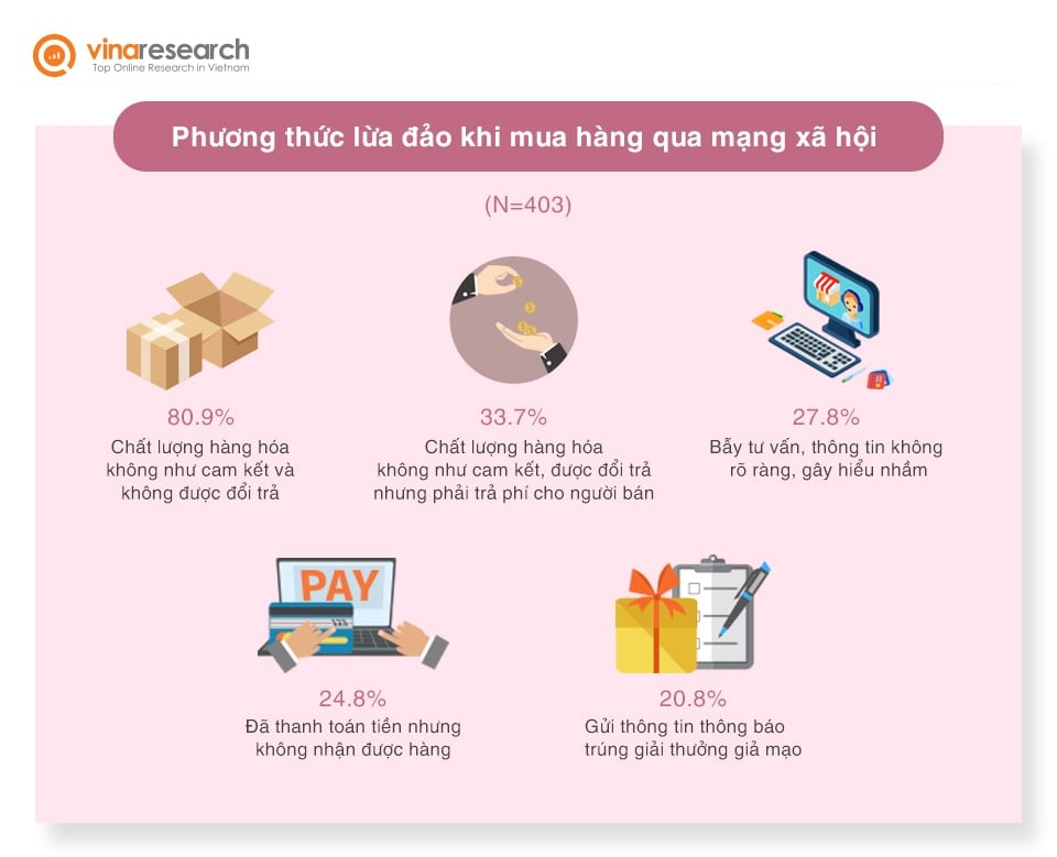 Mạng xã hội: Công cụ thiết yếu trong cuộc sống người Việt