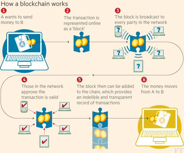  Xu hướng Marketing 2017: Từ Di động đến Blockchain và Sự đa dạng