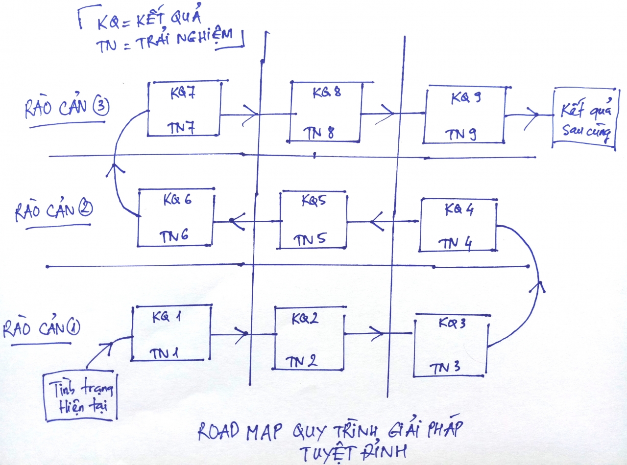  Bí kíp Tạo Danh sách Khách hàng Hiệu quả và Tránh Sai lầm