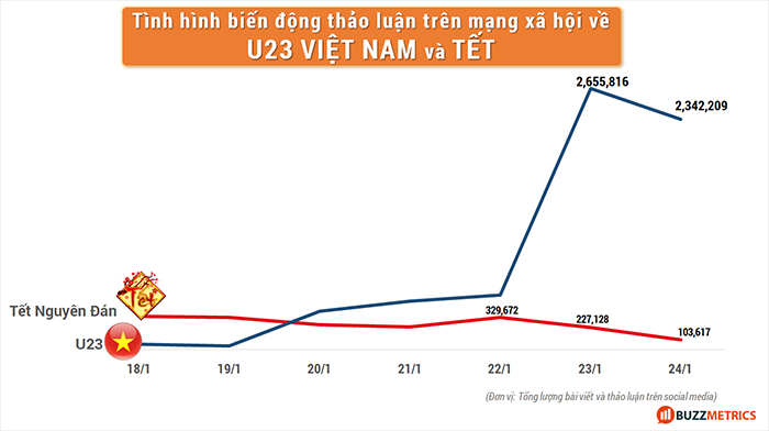  Sự kiện nóng - Fad Topic: Cơ hội và thách thức cho các thương hiệu