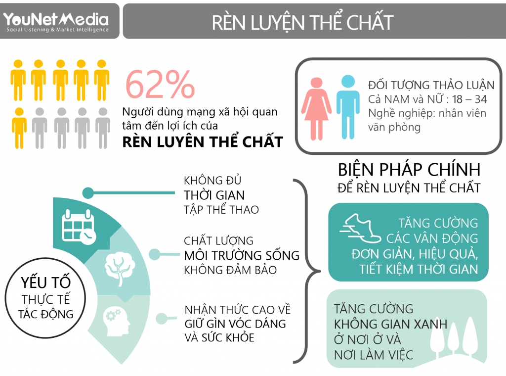  Xu hướng rèn luyện sức khỏe toàn diện trong cộng đồng
