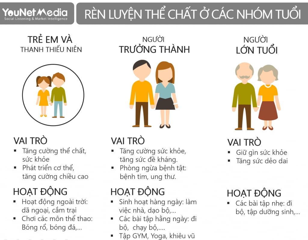 Xu hướng rèn luyện sức khỏe toàn diện trong cộng đồng