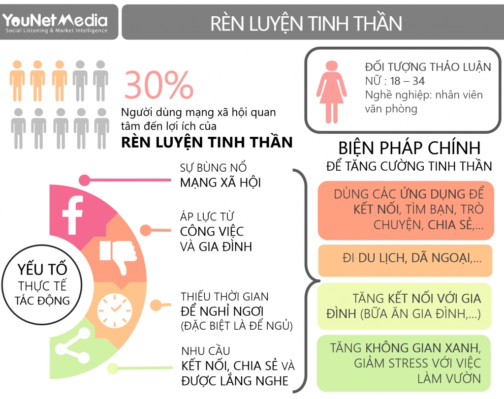  Xu hướng rèn luyện sức khỏe toàn diện trong cộng đồng