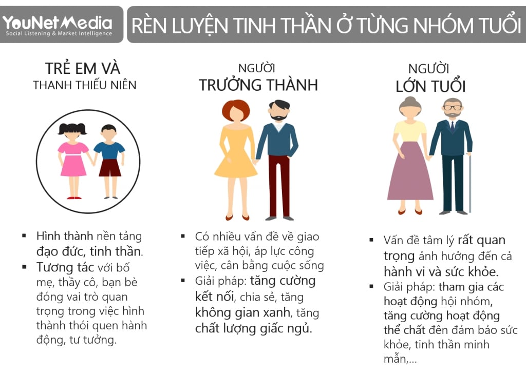  Xu hướng rèn luyện sức khỏe toàn diện trong cộng đồng