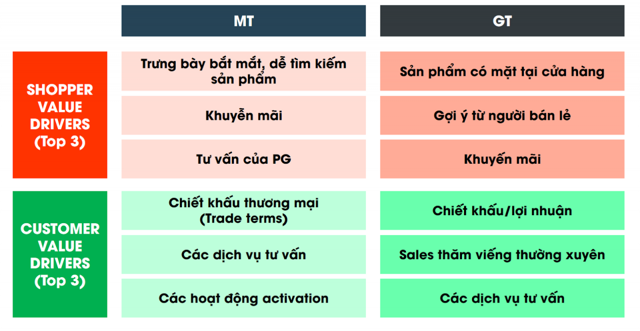                  Chiến lược Kênh Phân phối trong Trade Marketing: Chiến lược Phân phối để Chiến Thắng tại Điểm Bán        