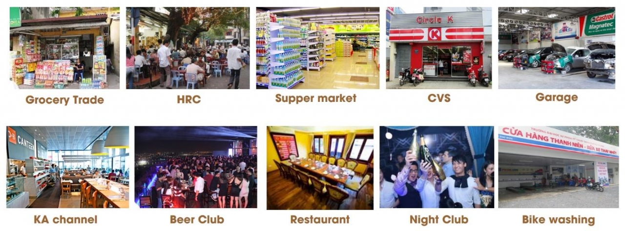                  Chiến lược Kênh Phân phối trong Trade Marketing: Chiến lược Phân phối để Chiến Thắng tại Điểm Bán        