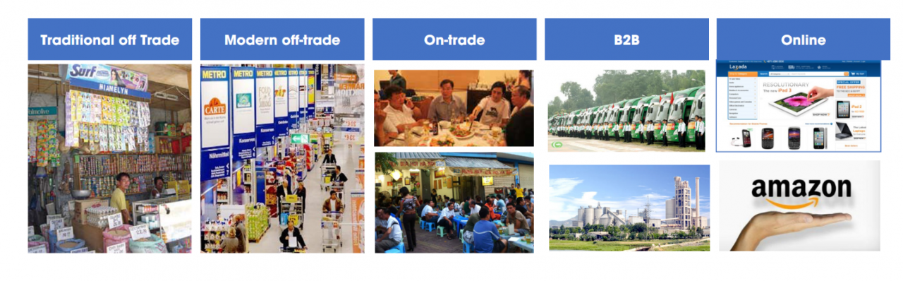                  Chiến lược Kênh Phân phối trong Trade Marketing: Chiến lược Phân phối để Chiến Thắng tại Điểm Bán        