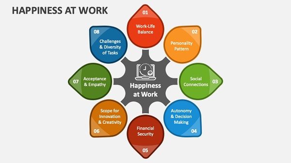  Tìm kiếm Hạnh phúc trong Công việc: Hướng dẫn Chi tiết