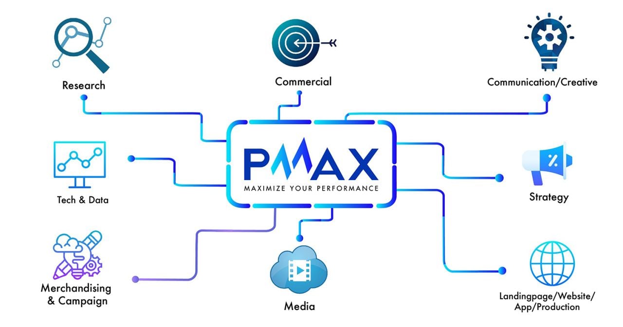  PMAX: Đơn vị cung cấp giải pháp Total Performance Marketing toàn diện cho doanh nghiệp Châu Á