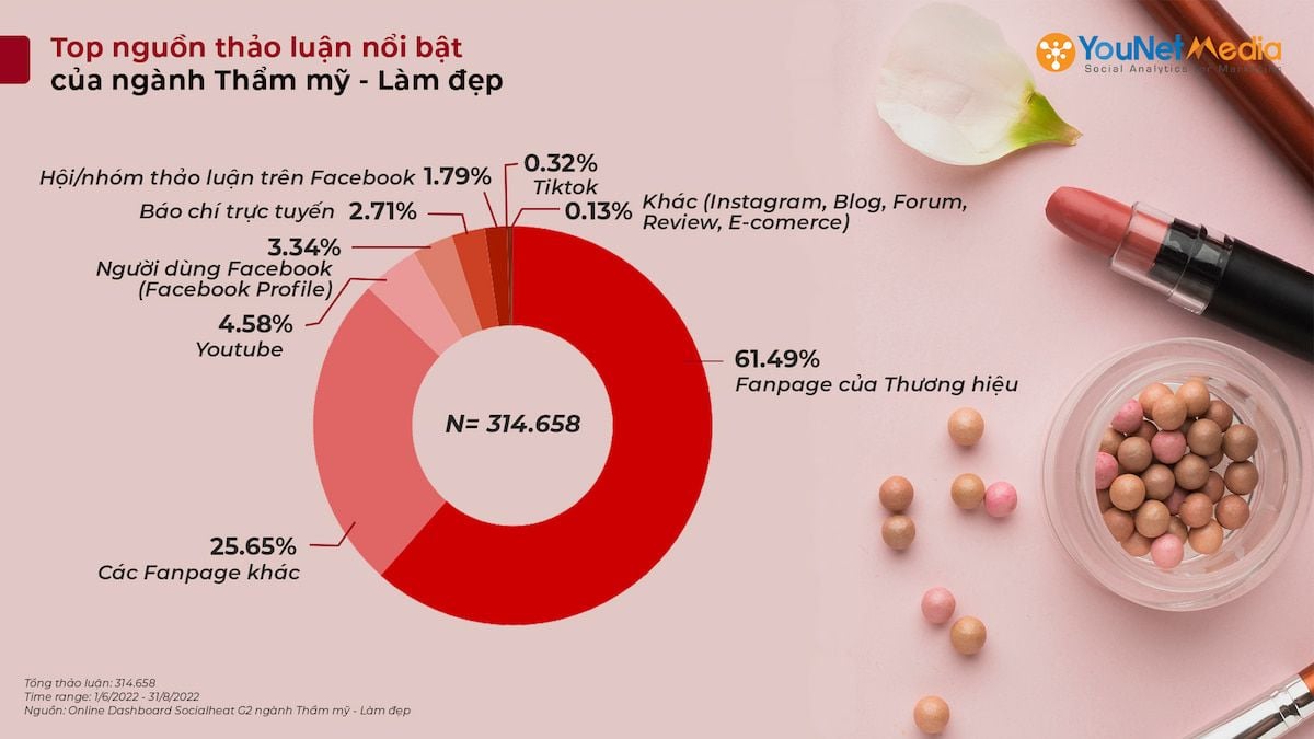  Hoạt động Truyền thông Hiệu quả trong Ngành Thẩm mỹ - Làm đẹp