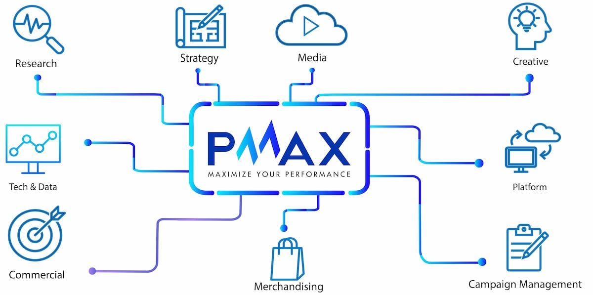              PMAX: Định hướng mới - Total Performance Marketing Agency                        