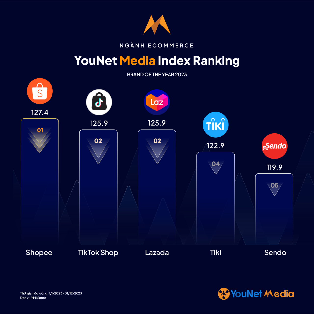   Những Thương hiệu Xuất sắc nhất trên Mạng Xã hội năm 2023: YMI Brand of the Year 2023 
