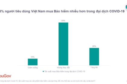 Bảo hiểm tư nhân tại Việt Nam: Cơ hội và thách thức trong bối cảnh COVID-19