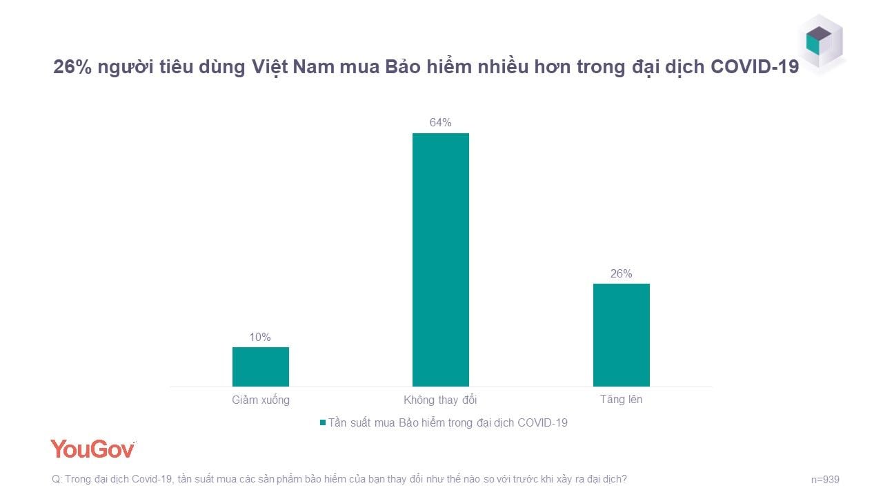  Bảo hiểm tư nhân tại Việt Nam: Cơ hội và thách thức trong bối cảnh COVID-19