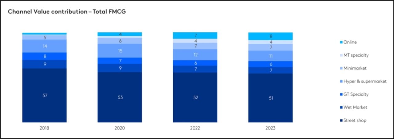  Triển vọng ngành hàng tiêu dùng nhanh Việt Nam 2024: Cơ hội và thách thức trong bối cảnh biến động