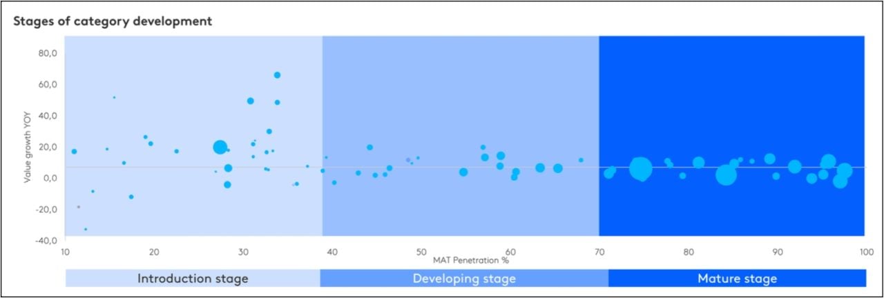  Triển vọng ngành hàng tiêu dùng nhanh Việt Nam 2024: Cơ hội và thách thức trong bối cảnh biến động