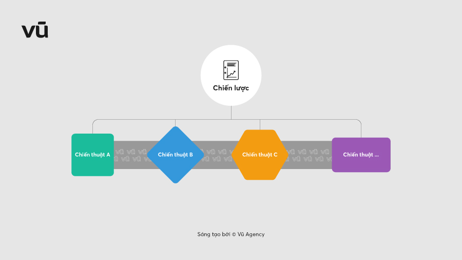 Chiến lược thương hiệu toàn diện: Hướng dẫn từ Vũ Agency