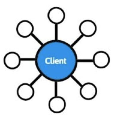  Các mô hình hợp tác hiệu quả trong truyền thông thương hiệu