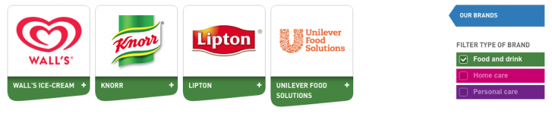  Unilever Việt Nam: Một Đế chế Hàng Tiêu Dùng Toàn Cầu