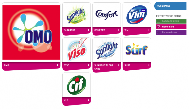 Unilever Việt Nam: Một Đế chế Hàng Tiêu Dùng Toàn Cầu
