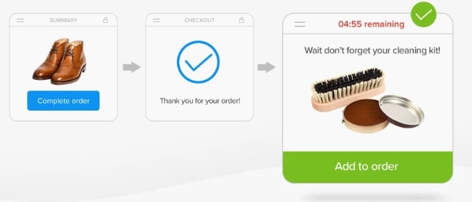  Chiến lược tăng tỷ lệ chuyển đổi cho website thương mại điện tử