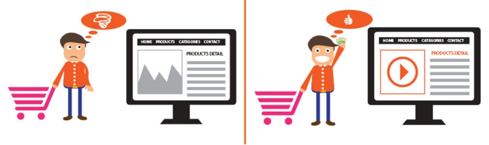  Chiến lược tăng tỷ lệ chuyển đổi cho website thương mại điện tử