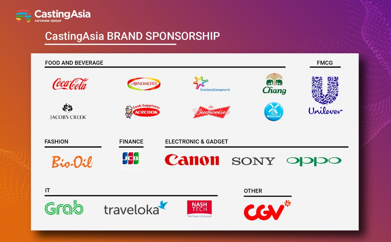  Mạng lưới sáng tạo nội dung hàng đầu Châu Á: CastingAsia Creators Network (CACN)