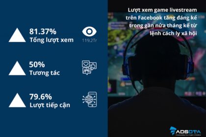 Bùng nổ các nền tảng streaming game trong thời kỳ COVID-19: Cơ hội mới cho Influencer Marketing