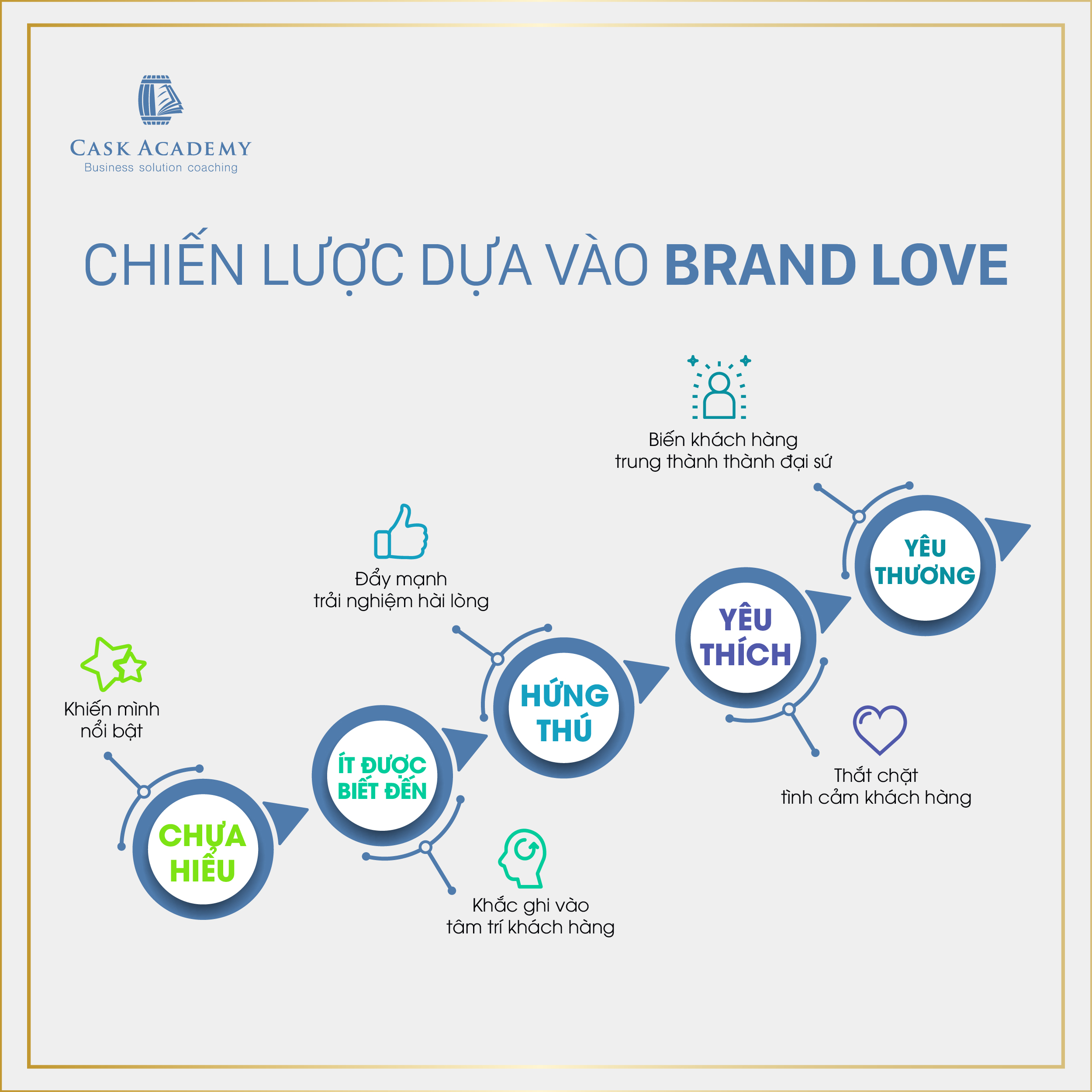  Tình cảm khách hàng: Chìa khóa thành công cho xây dựng thương hiệu