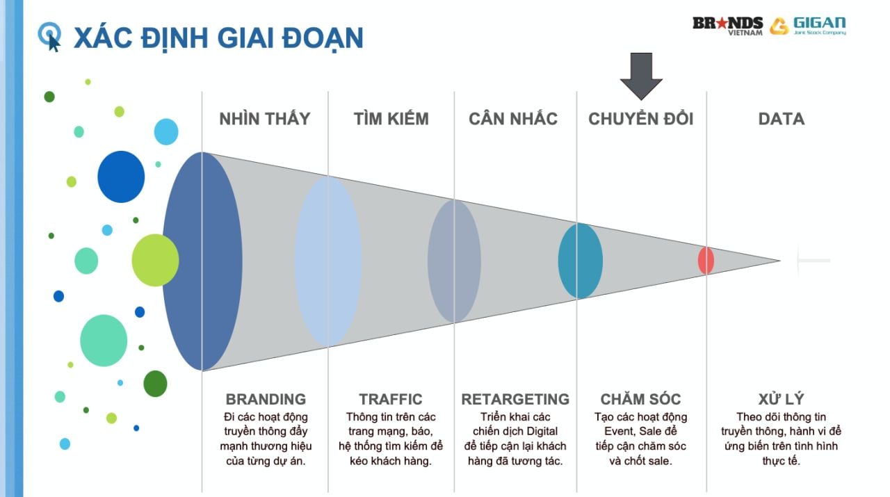  Phân tích Brief Hiệu Quả cho Chiến Dịch Performance Marketing