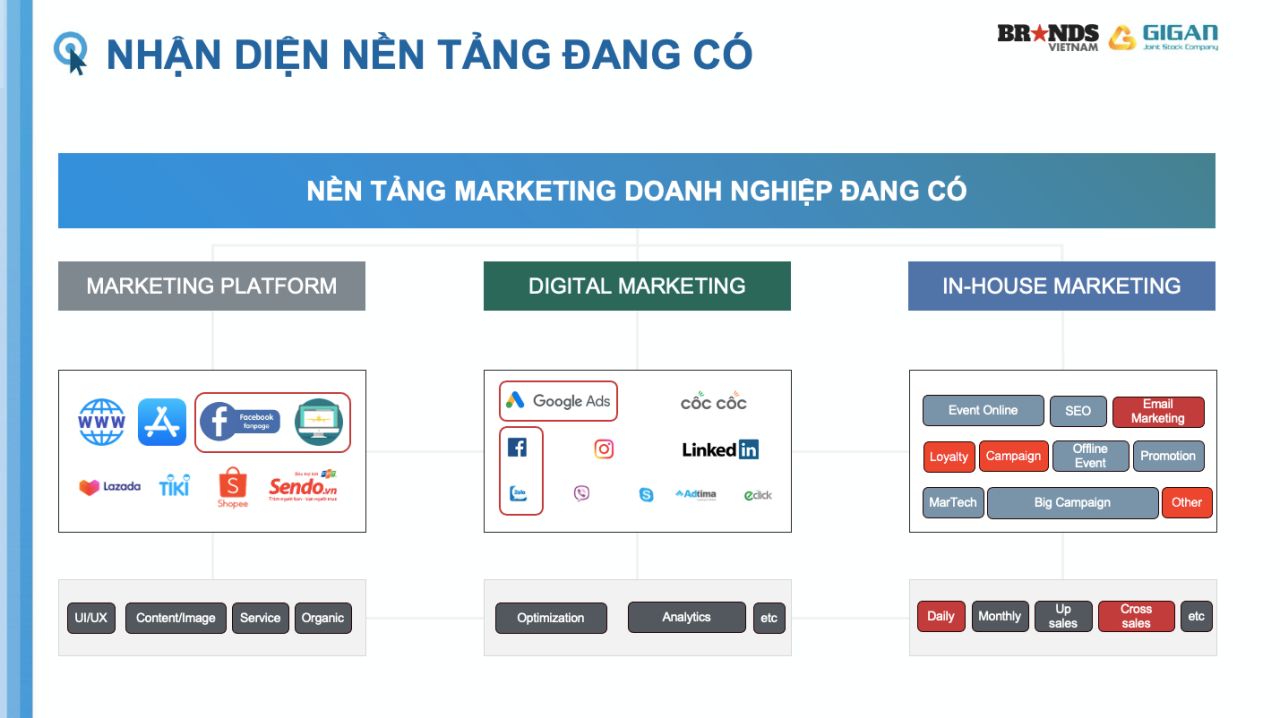  Phân tích Brief để Tối ưu Hiệu quả Chiến dịch Performance Marketing
