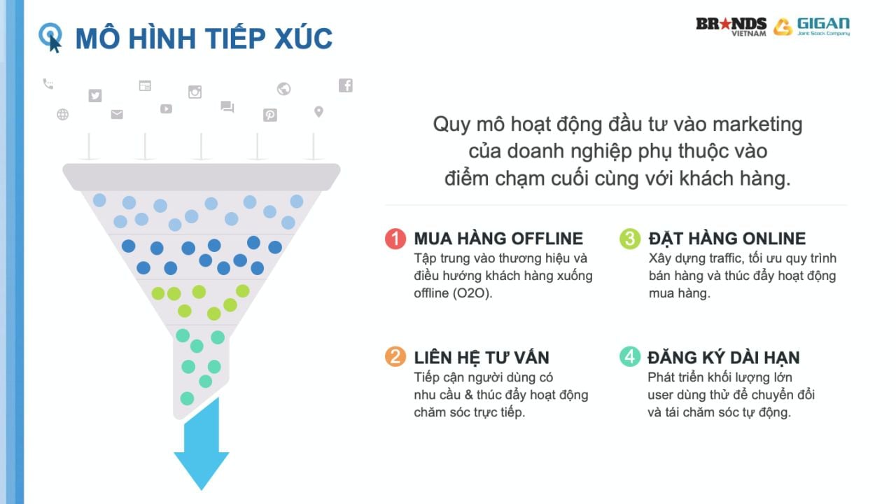 Phân tích Brief Hiệu Quả cho Chiến Dịch Performance Marketing