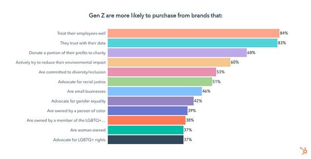  Những Lầm Tưởng Của Nhà Tiếp Thị Về Gen Z