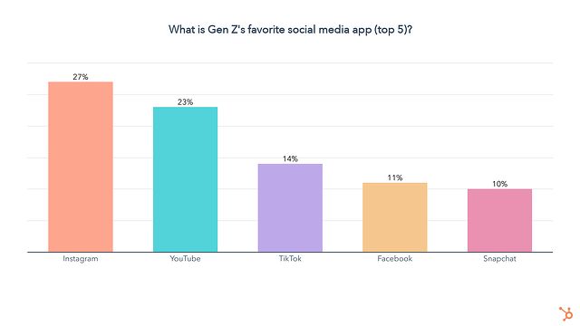  Những Lầm Tưởng Của Nhà Tiếp Thị Về Gen Z