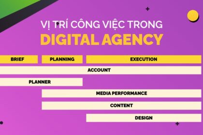 Đằng sau Ánh Hào Quang: Những Câu Chuyện Thực Tế Về Ngành Quảng Cáo