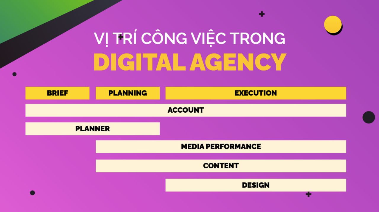  Đằng sau Ánh Hào Quang: Những Câu Chuyện Thực Tế Về Ngành Quảng Cáo