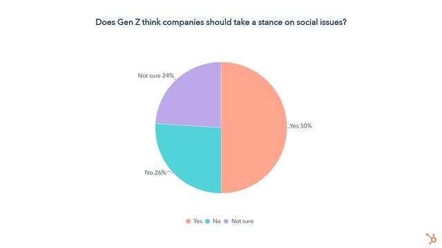  Những Lầm Tưởng Của Nhà Tiếp Thị Về Gen Z