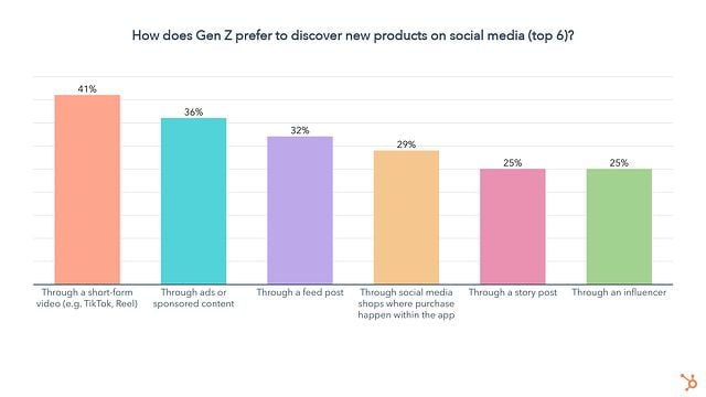  Những Lầm Tưởng Của Nhà Tiếp Thị Về Gen Z