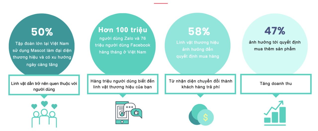 ##  Character Marketing: Sức mạnh của Nhân vật Thương hiệu## 