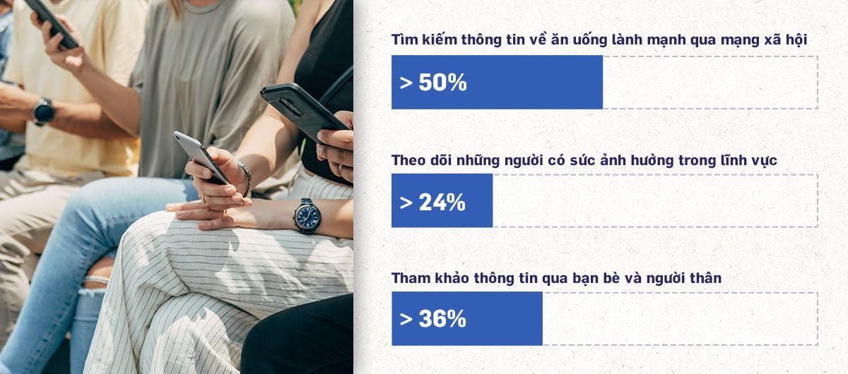  Những Xu Hướng Ăn Uống Lành Mạnh Đang Chiếm Trọn Trái Tim Người Tiêu Dùng Việt Nam