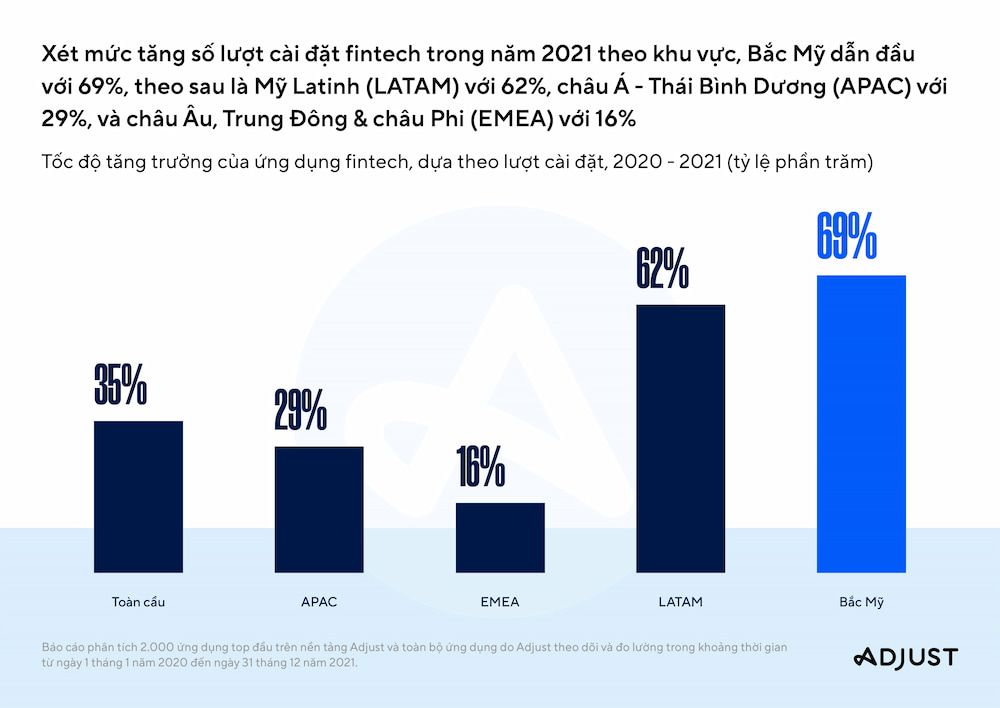  Xu hướng ứng dụng di động năm 2021: Tăng trưởng ổn định và sức mạnh của dữ liệu