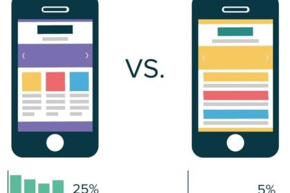 A/B Testing trong App Store: Sự khác biệt giữa iOS và Android