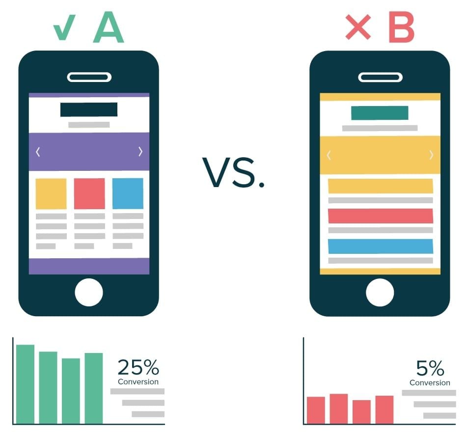  A/B Testing trong App Store: Sự khác biệt giữa iOS và Android
