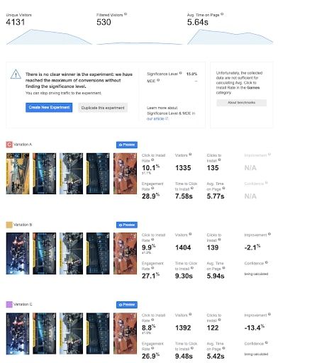  A/B Testing trong App Store: Sự khác biệt giữa iOS và Android