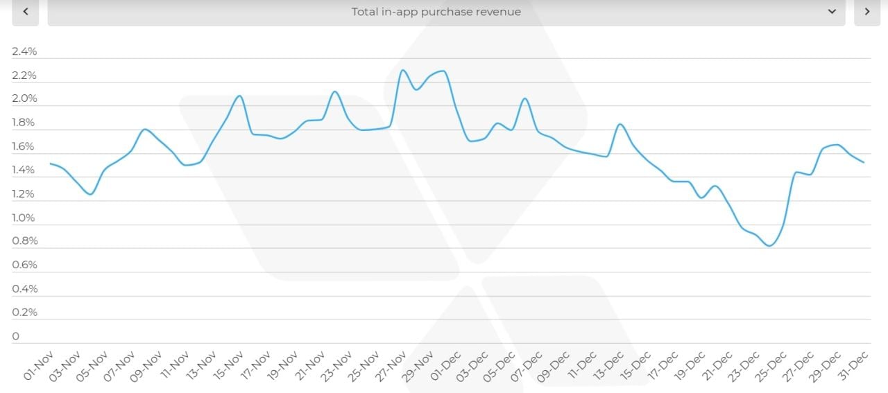  Tăng trưởng bùng nổ của Mobile Marketing trong mùa mua sắm Black Friday