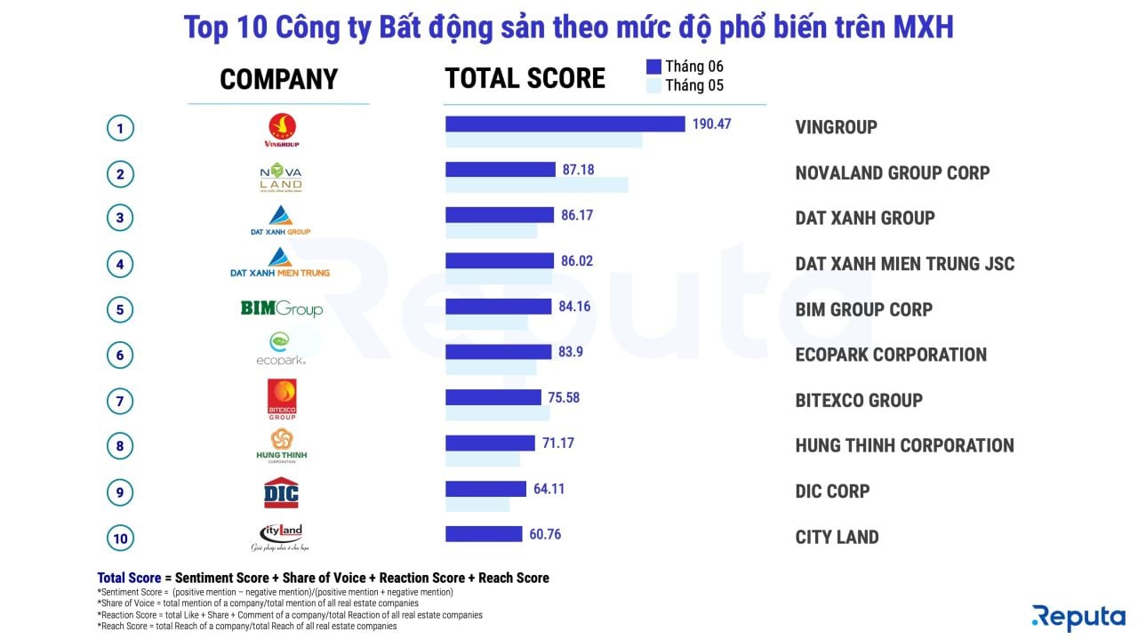              Bản tin bất động sản tháng 6/2022: Thị trường đối mặt với "bong bóng" trá hình            