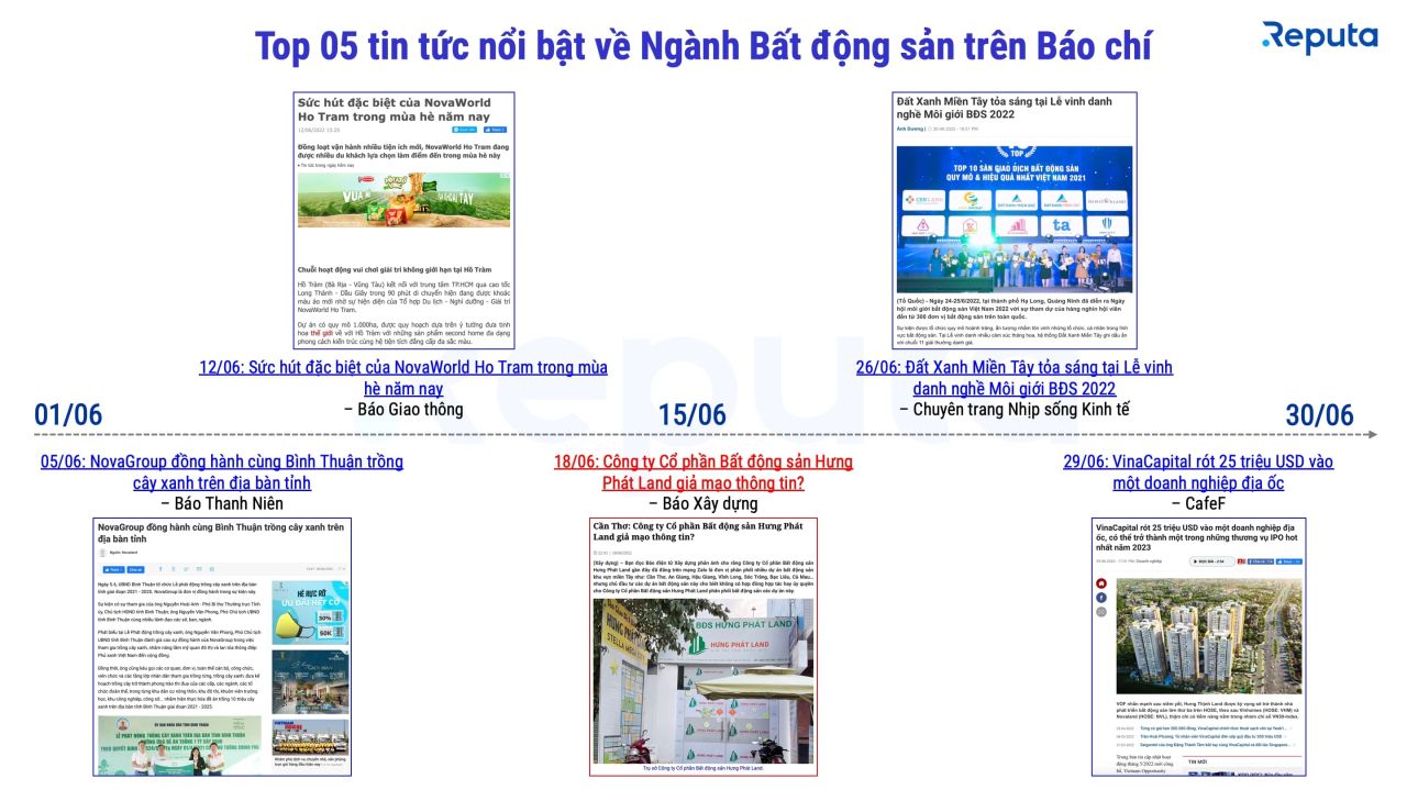              Bản tin bất động sản tháng 6/2022: Thị trường đối mặt với "bong bóng" trá hình            