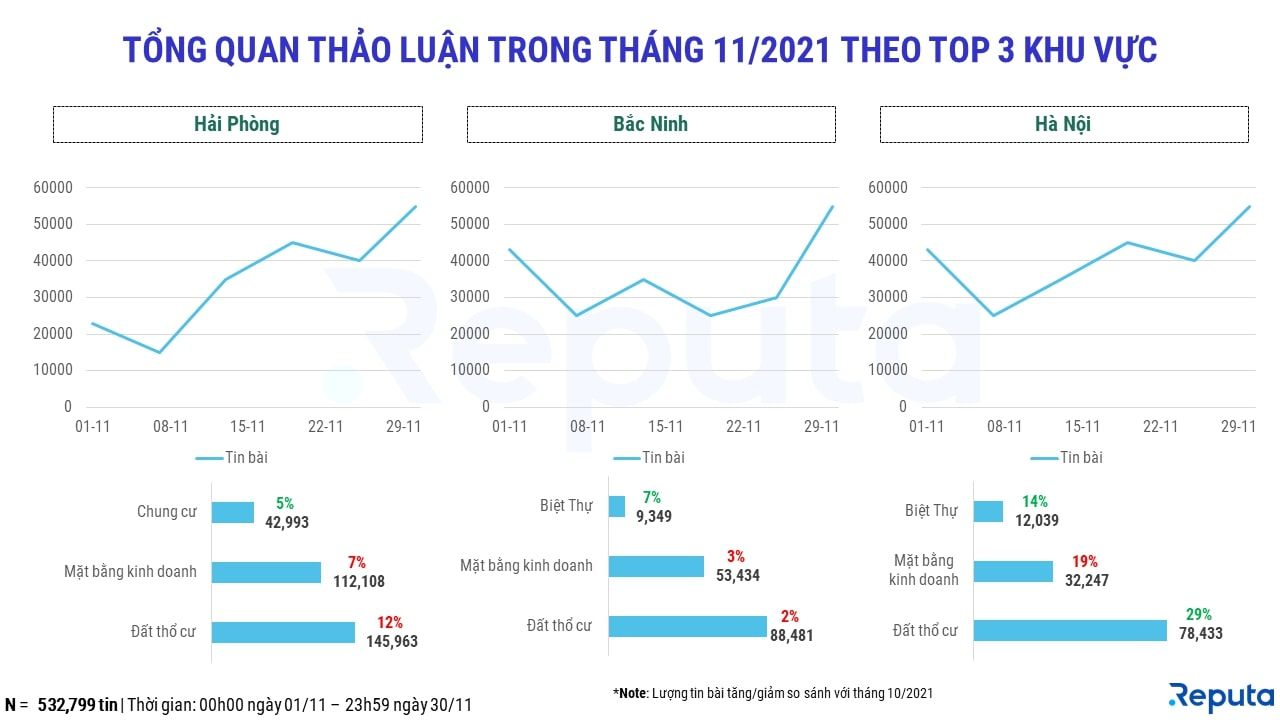   Thị trường bất động sản Việt Nam: Đánh giá và xu hướng trong tháng 11/2021 